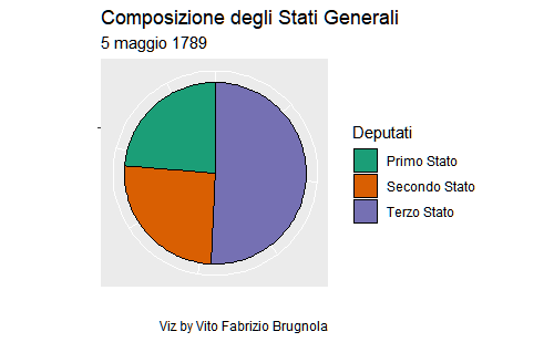 Composizione Stati Generali