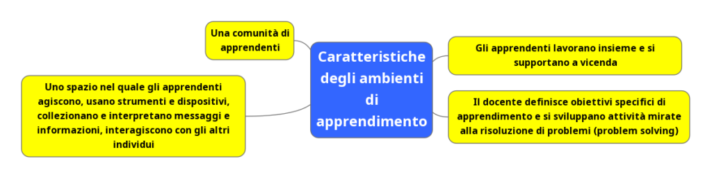 Caratteristiche degli ambienti di apprendimento