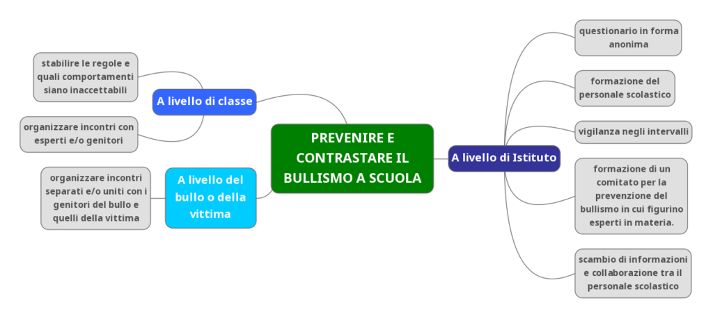 Prevenire e contrastare il bullismo a scuola