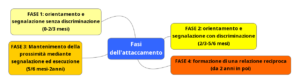Bowlby E La Teoria Dell attaccamento rganon bowlby-e-la-teoria-dell-attaccamento-rganon