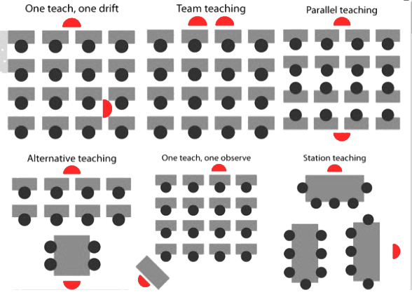 Modelli di co-teaching