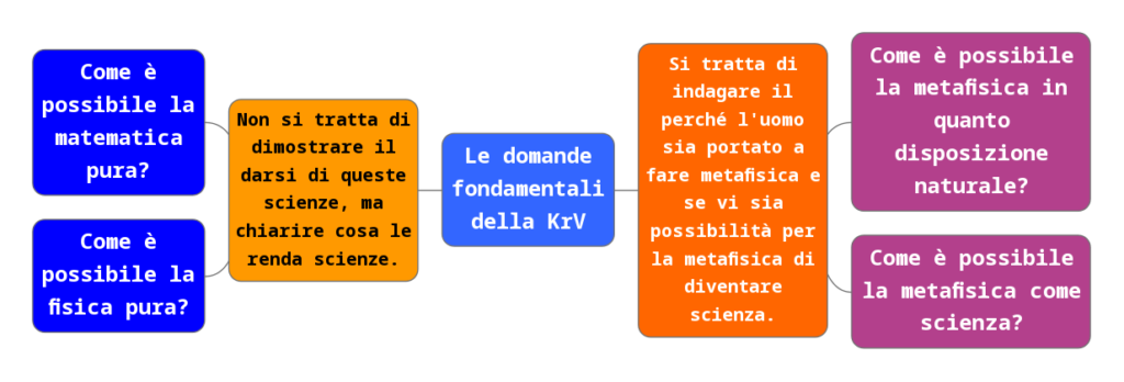 Le quattro domande fondamentali della Critica della Ragione Pura